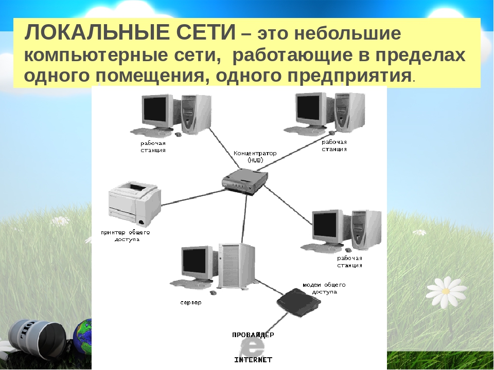 Информатика 10 класс презентация компьютерные сети