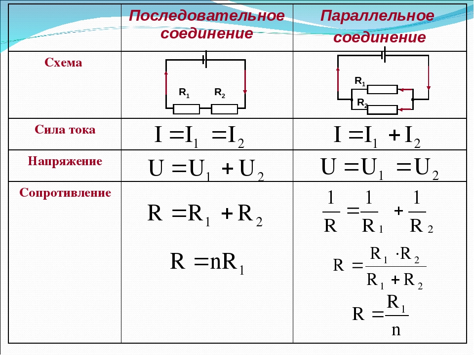 Напряжение сила тока сопротивление картинка аниме