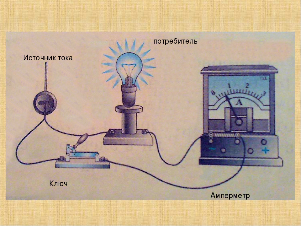 Рисунки электру. Электрическая цепь. Электрические цепи физика. Электрический ток. Электрическая цепь по рисунку.