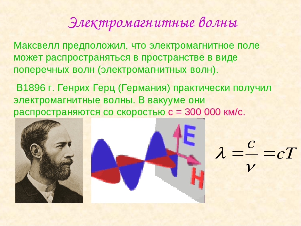 Диаграмма электромагнитных волн