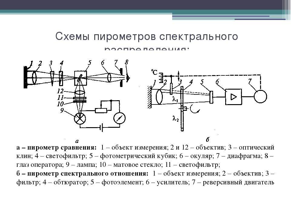 Пирометр схема принципиальная