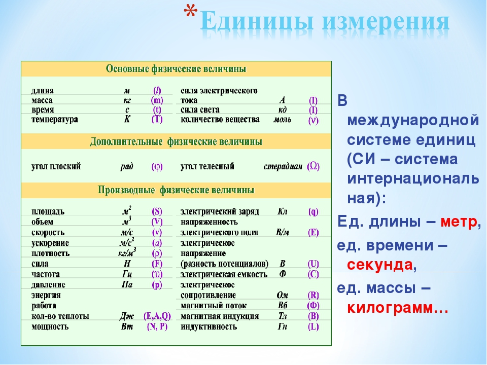 Перевести мв в в. Система си единицы измерения по физике 7 класс. Физика 7 класс таблица единицы измерения приборы и величина. Обозначение единиц в системе си. 6) Основные единицы измерения - система си..