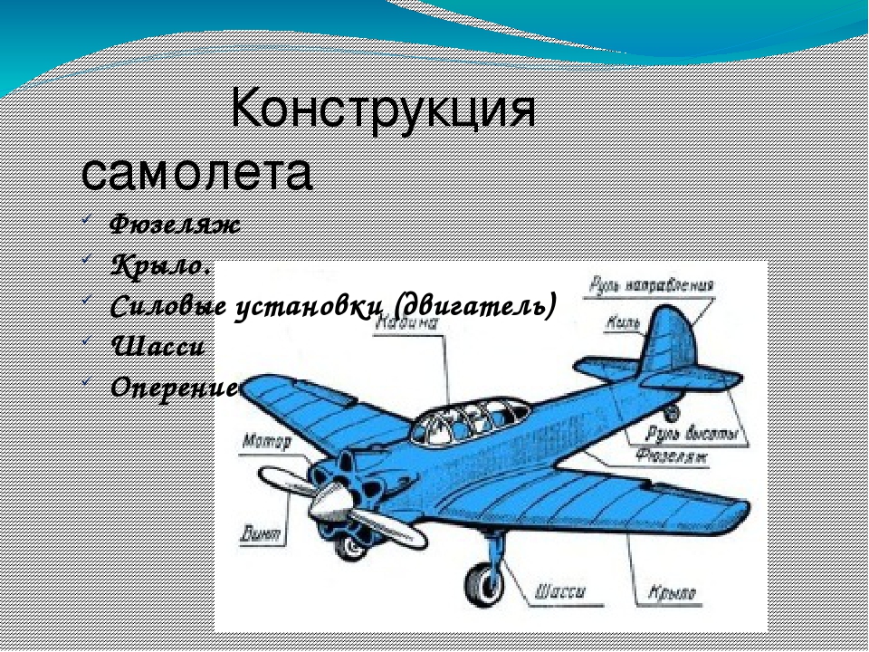 Детали самолета. Части самолета для детей. Строение самолета. Основные части самолета. Строение самолета для детей.