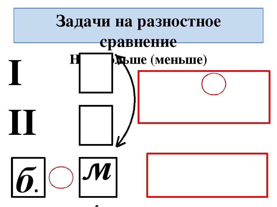 Задачи на разностное сравнение 1 класс карточки со схемами