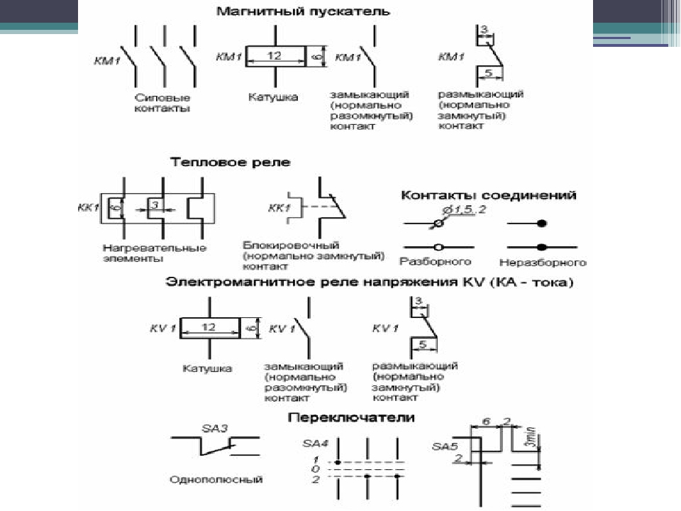 Магнитные пускатели обозначение на схеме