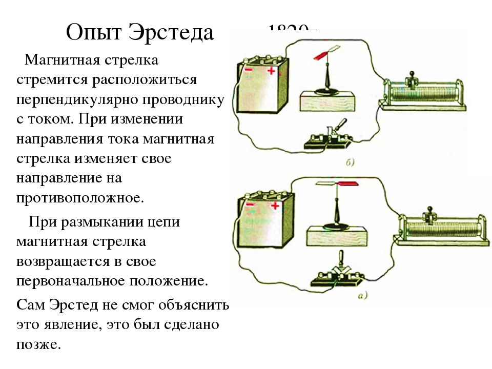 Линейный проводник закрепили над магнитной стрелкой и собрали электрическую цепь представленную на рисунке