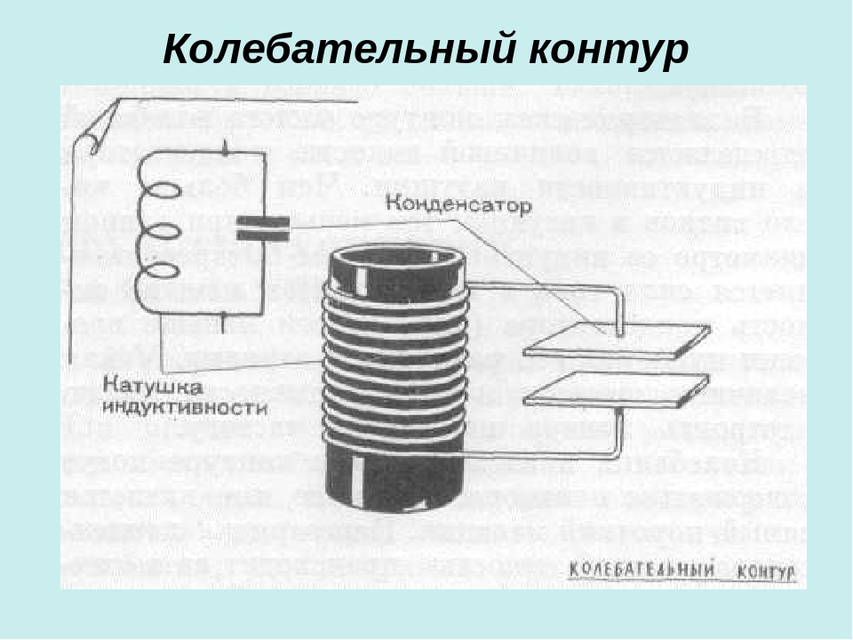 Катушка схема физика