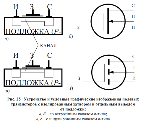 Полевой транзистор с индуцированным каналом схема