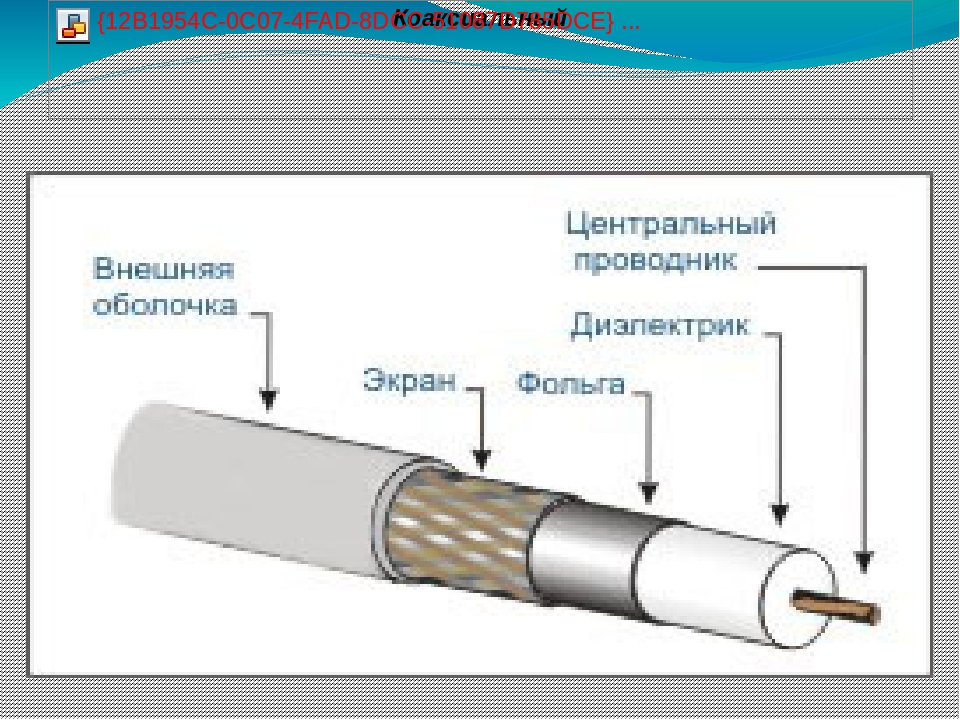 Кабель тв качество