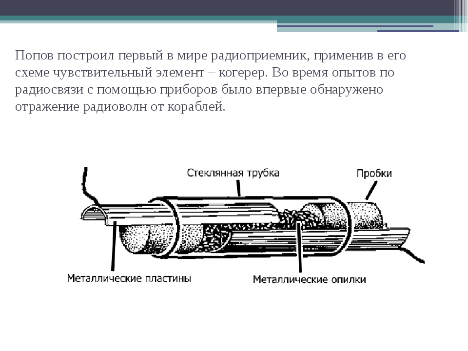 Первые схема. Когерер Попова схема. Устройство первого радиоприемника. Прибор когерер. Устройство радио.