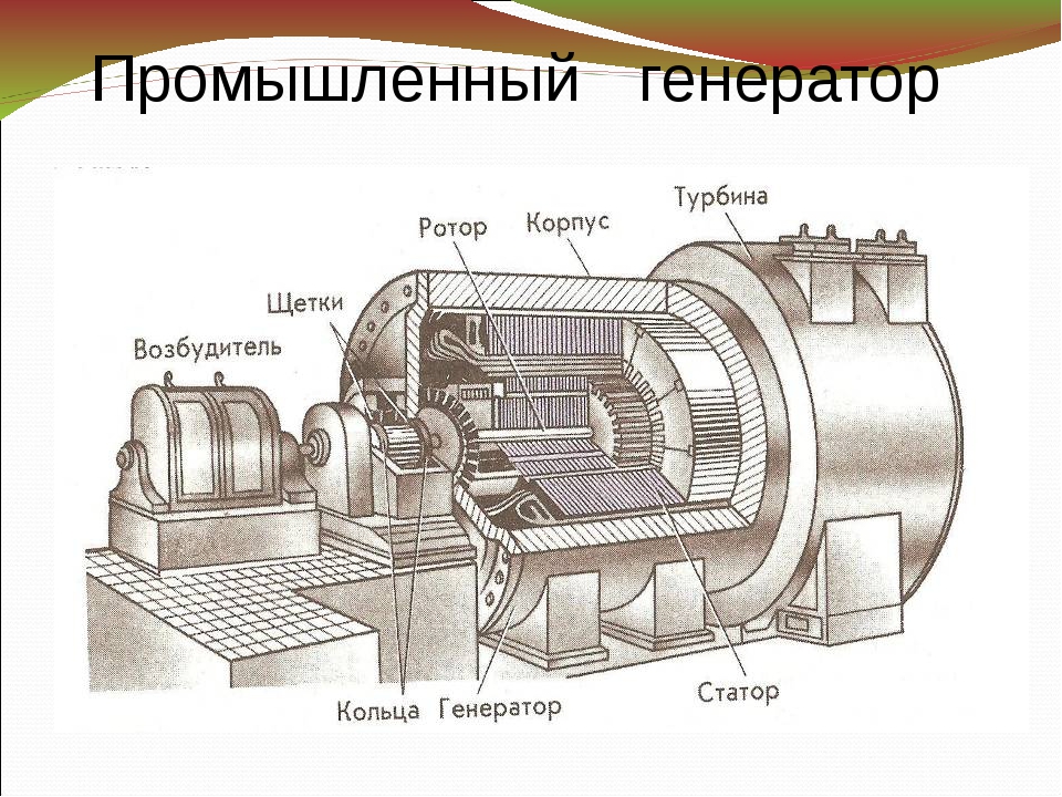 Электрогенератор схема устройства