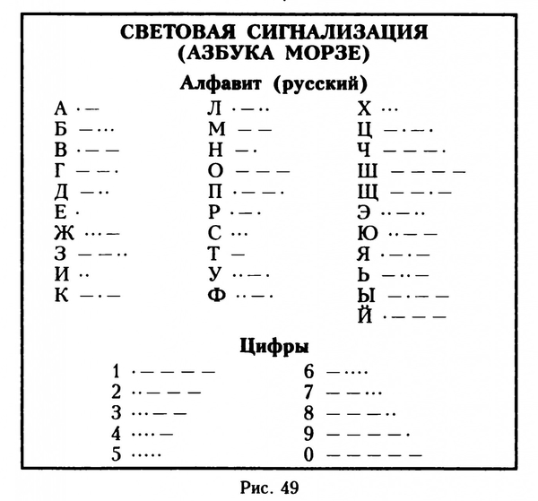 Как называется азбука морзе. Кодовая таблица азбуки Морзе русского алфавита. Расшифровать сигнал азбуки Морзе. Передать сигнал азбукой Морзе. Азбука Морзе алфавит на русском языке для детей.