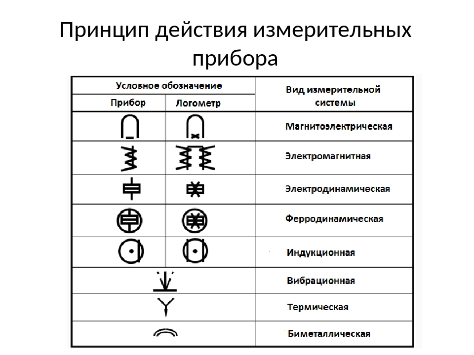 На рисунке изображены условные обозначения применяемые на схемах какой буквой обозначены 1 амперметр