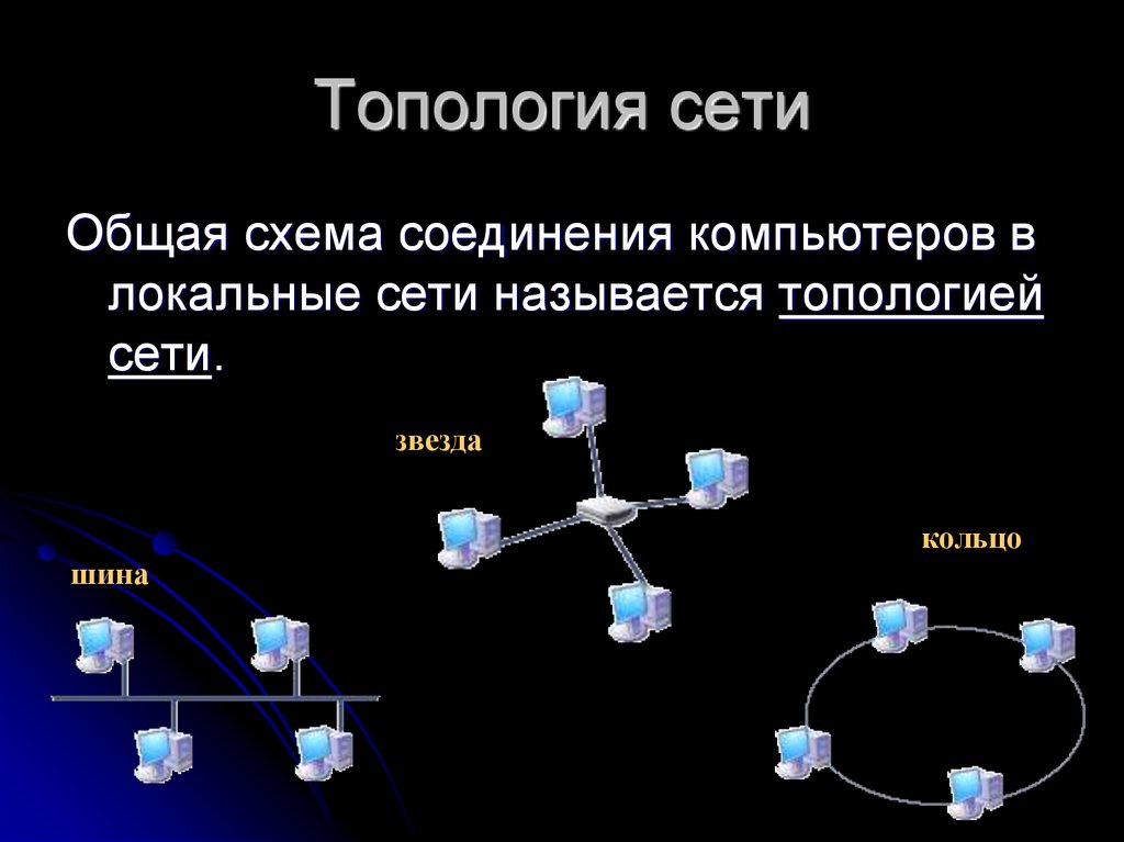 Виды сетей картинки