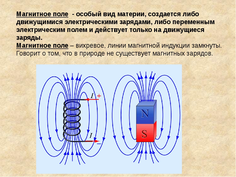 Непрерывный заряд. Электрическое поле магнитное поле электромагнитное поле. Силовые компоненты магнитного поля. Магнитное поле создаётся электрическим током. Вихревое электрическое поле порождается переменным магнитным полем.