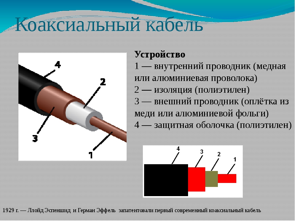 Проводник это. Коаксиальный кабель медь алюминий оптоволокно. Коаксиальный проводник. Коаксиальный кабель характеристики. Внешний проводник коаксиального кабеля.