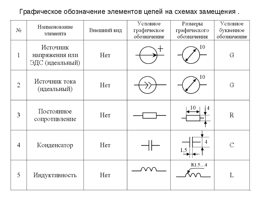 Знаки в схеме