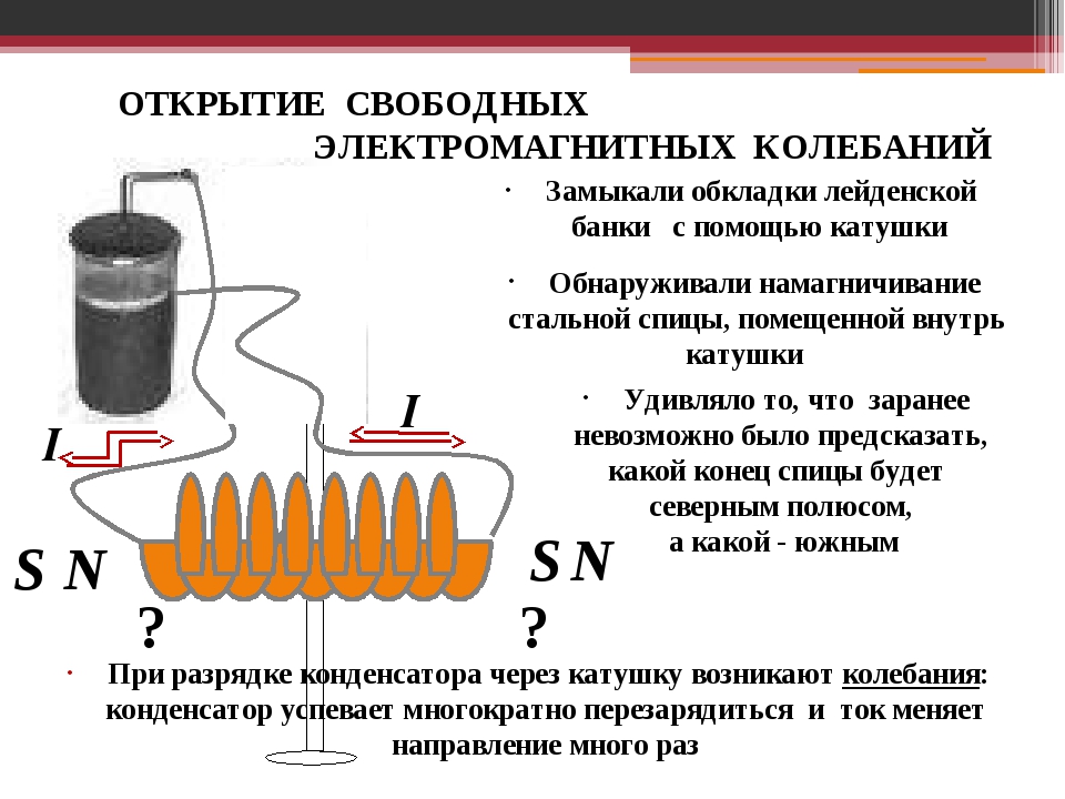 Магнитное поле между обкладками конденсатора. Схема с катушкой индуктивности и конденсатором. Конденсатор и катушка. Колебательный контур катушка и конденсатор. Катушка индуктивности на схеме.