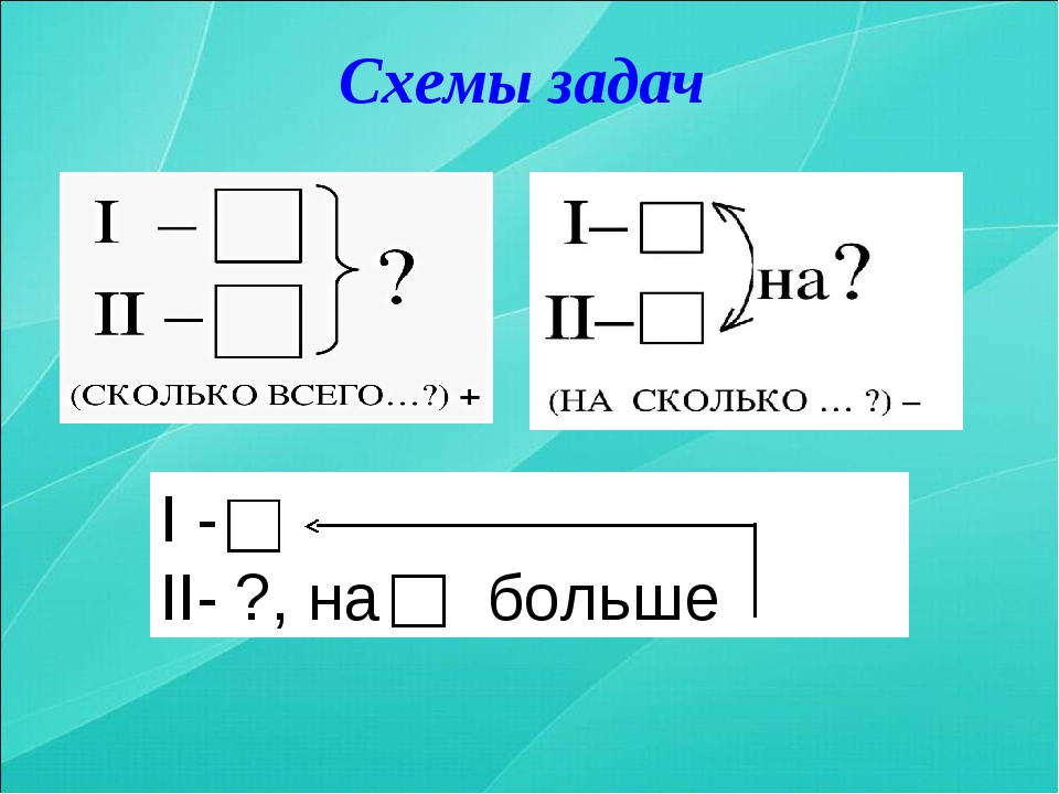 Краткая схема задачи 1 класс. Схемы к задачам. Схемы условий задач. Схемы простых задач. Схема краткая запись задачи.