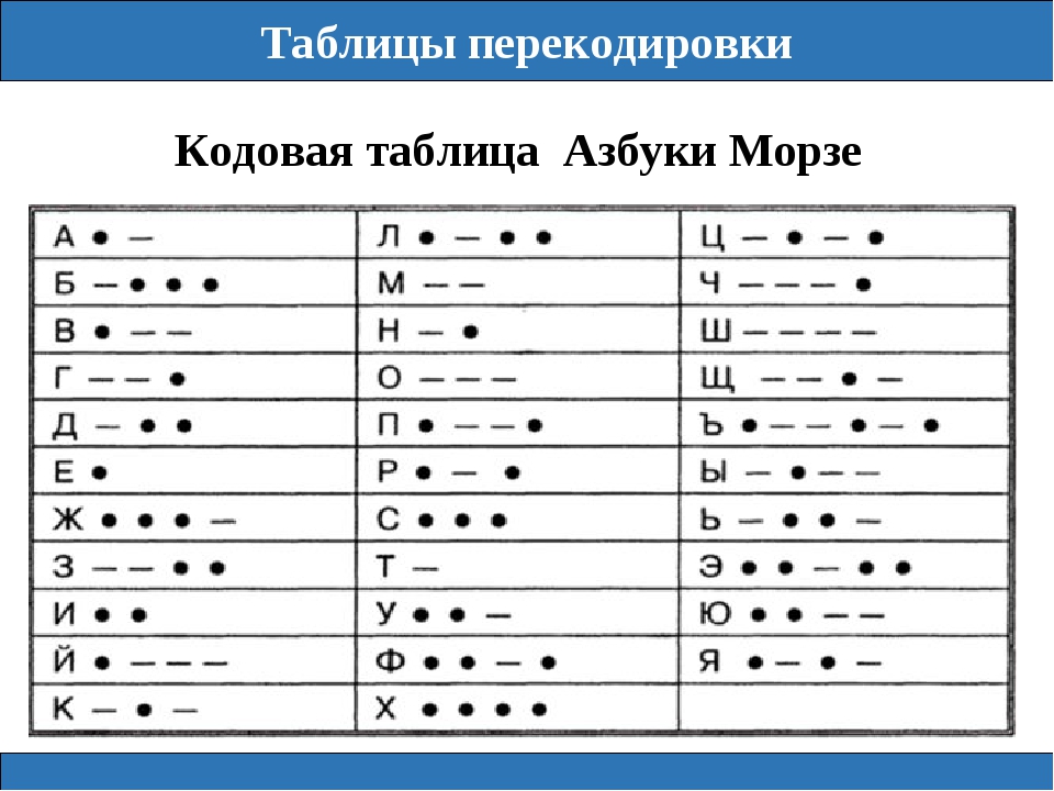 Азбука морзе класс. Кодовая таблица азбуки Морзе кодирование. Таблицу кодировки букв русского алфавита в азбуку Морзе. Фразы зашифрованные азбукой Морзе. Азбука Морзе 3 коротких 1 длинный.