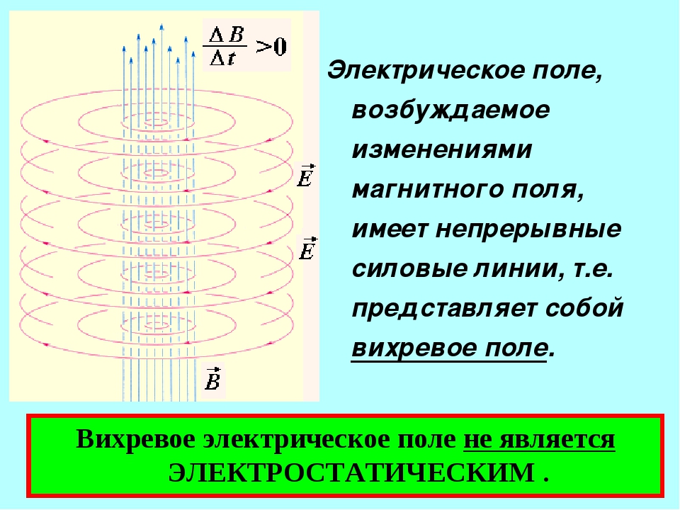 Индукционное вихревое электрическое поле. Вихревое электромагнитное поле. Вихревое магнитное поле. Вихревое электрическое поле и магнитное.