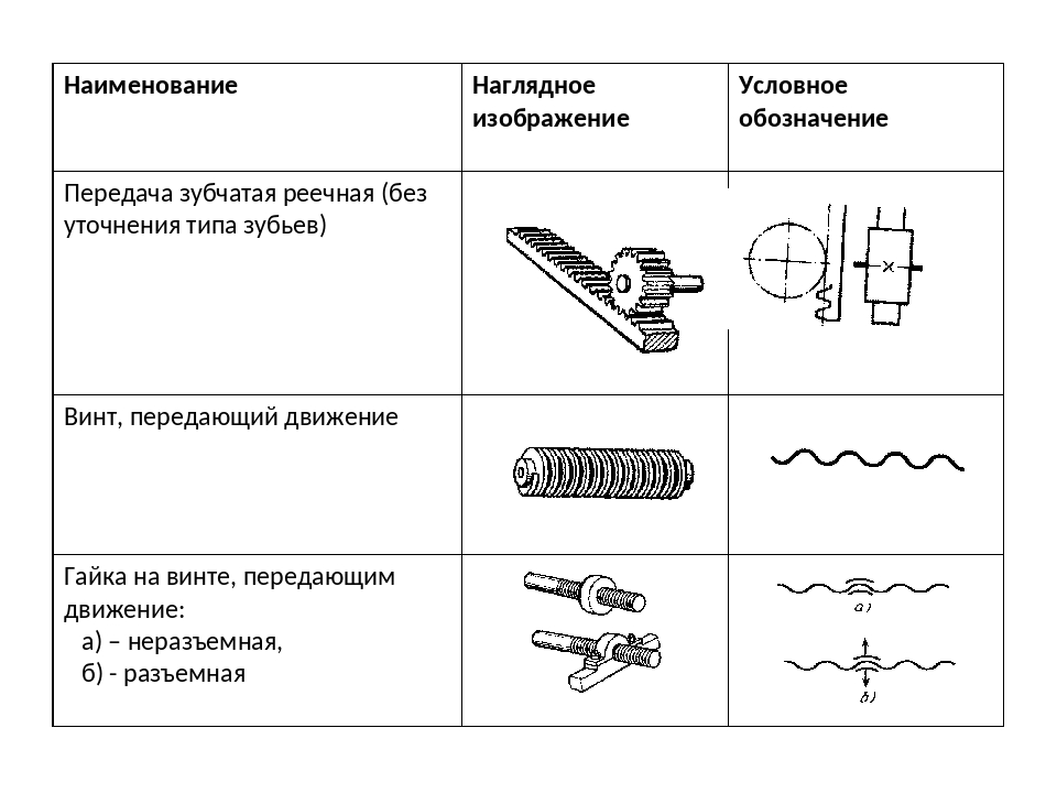 Обозначение в кинематических схемах