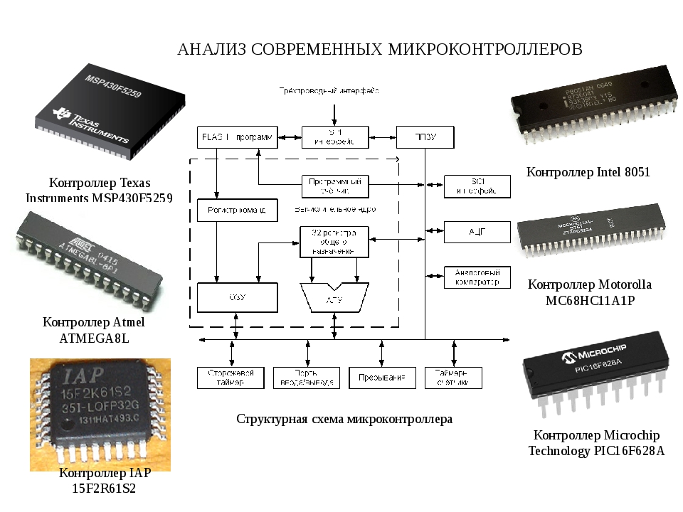 Схема управления микроконтроллером. Структурная схема микроконтроллера atmega8535. Составные части микроконтроллера. Схемы на АВР микроконтроллерах.