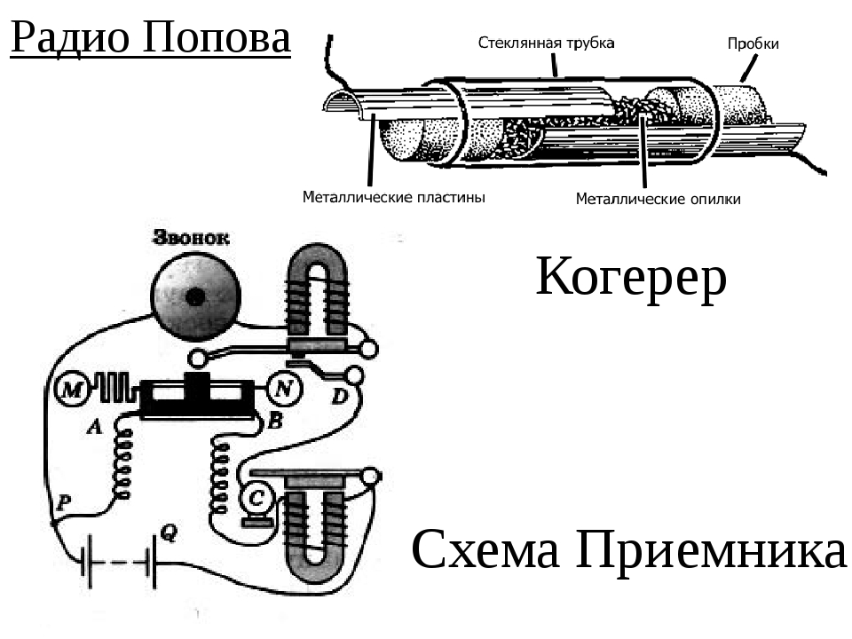 Радио попова схема физика