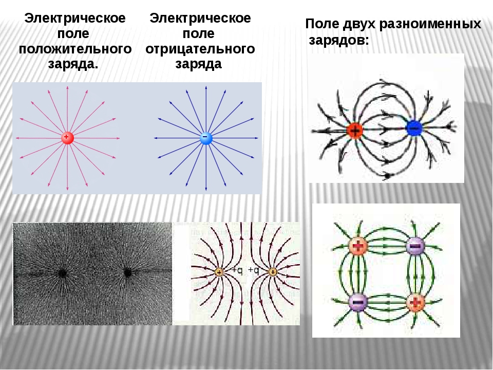 Электрическое поле презентация