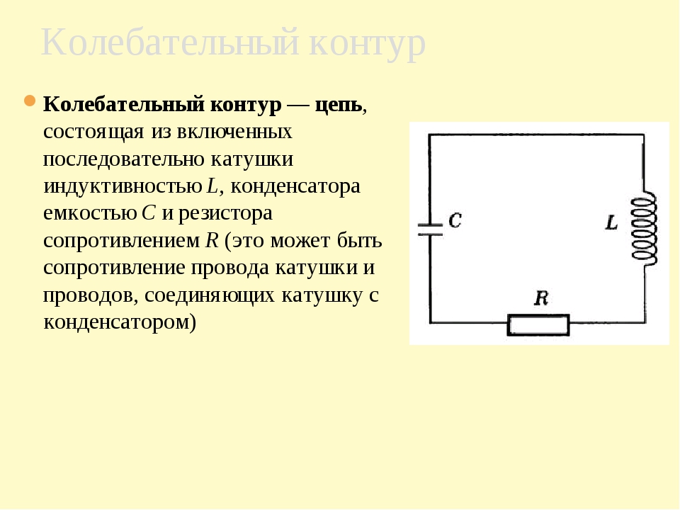 Контур состоит из катушки