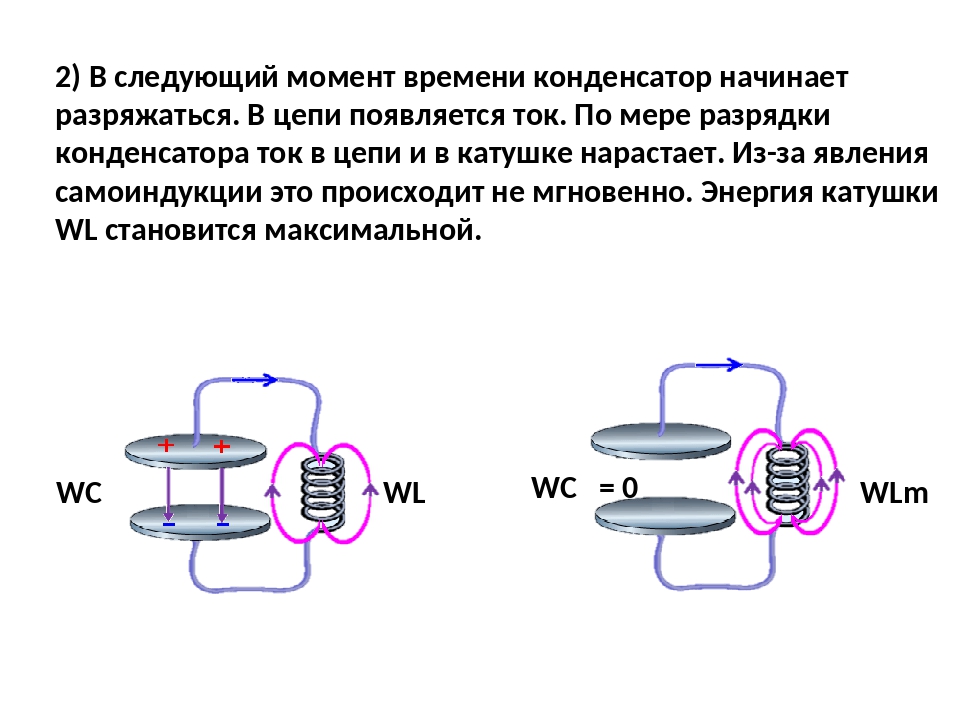 Колебательный контур содержит конденсатор и катушку