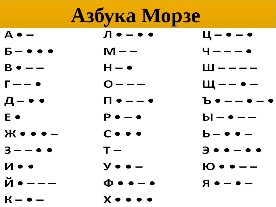 Дешифратор морзе. Коды азбуки Морзе. . _ _ . _ _ _ _ _ _ _ . _ .. _. . _ . . . . . . _ . _ _ _ Азбука можре. 6 В азбуке Морзе. Азбука Морзе алфавит на русском.
