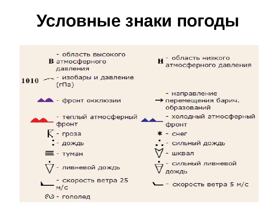 Прогноз Погоды В Научном Стиле Пример