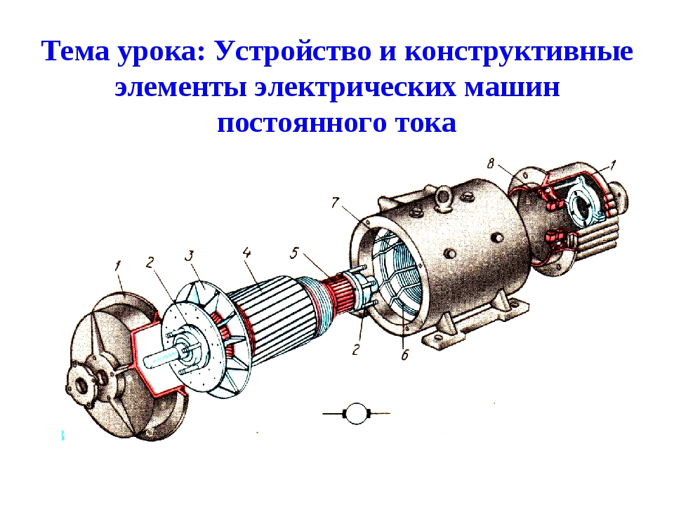 Рисунок генератора постоянного тока