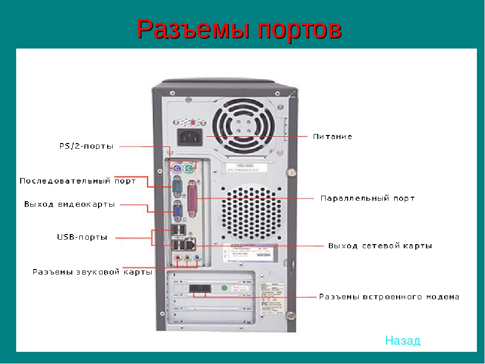 На рисунке изображен системный блок компьютера