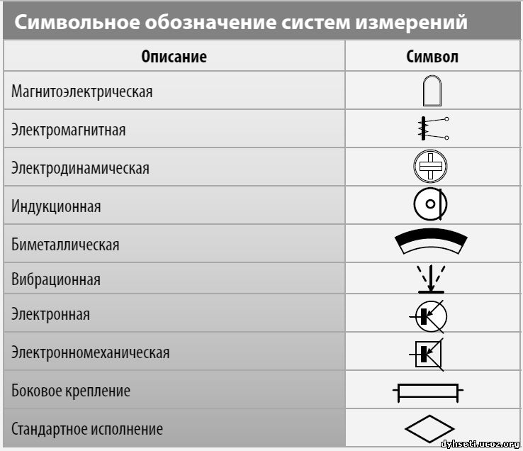 Значок вольтметра на схеме