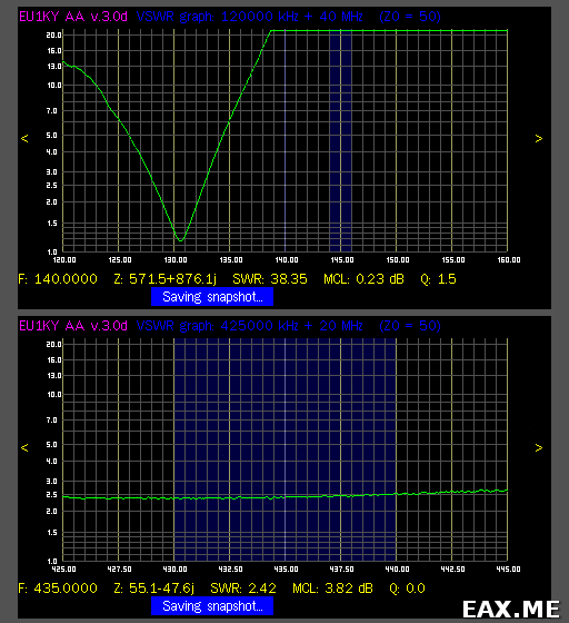 График КСВ антенны от Kenwood TH-D72A