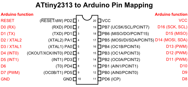 Проекты для attiny2313