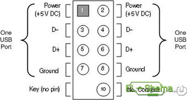 Подключение USB к материнской плате - схема
