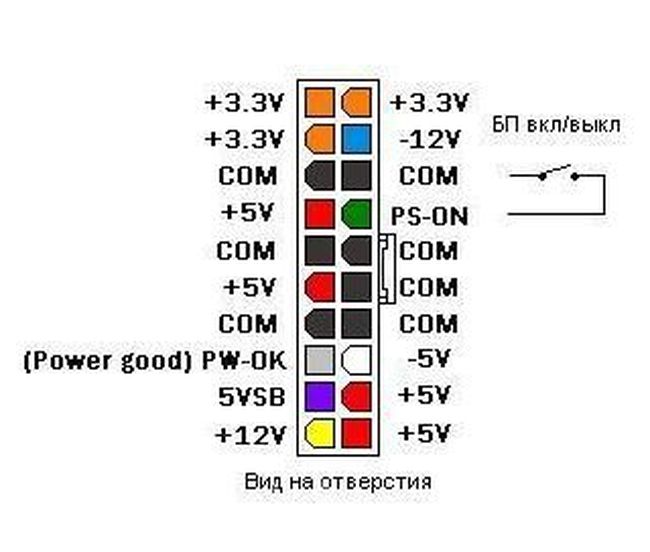 Включение блока питания пк