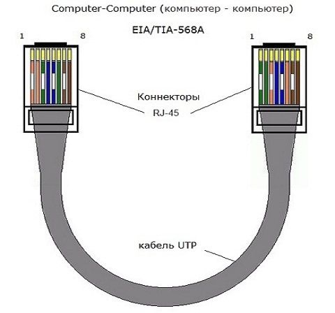 Схема подключения витой пары интернет