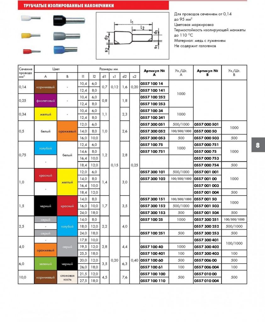 Ншви расшифровка. Цветовая маркировка наконечников проводов. Цветовая маркировка обжимных наконечников. Цветовая маркировка кабельных наконечников. Маркировка наконечников НШВИ 2.