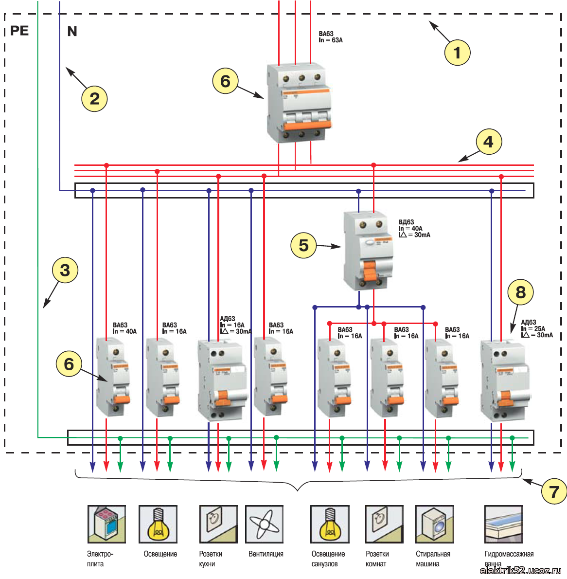 Схема расключения автоматов в щитке в частном доме