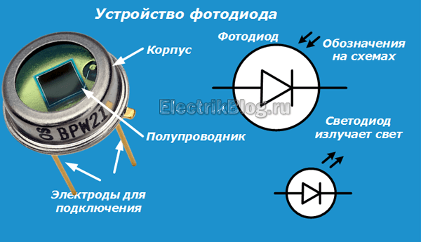 Структурная схема фотодиода