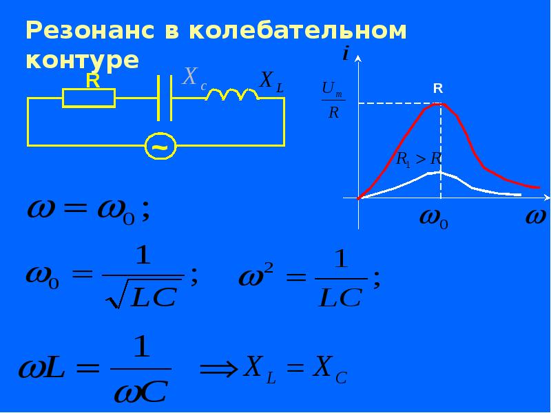 Приведенная на рисунке кривая для последовательного колебательного контура является зависимостью