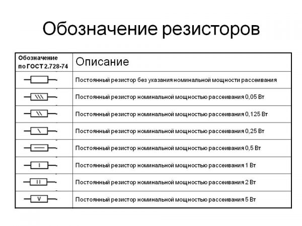 Условные обозначения резисторов