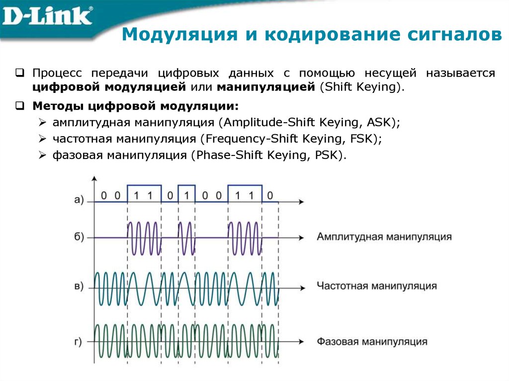 Мощность автомобильного сигнала