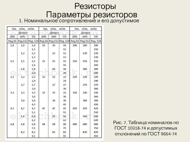 R200 резистор характеристики