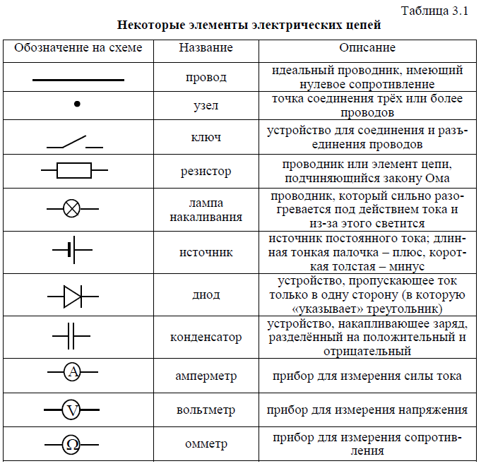 Электрические схемы обозначения элементов и их расшифровка