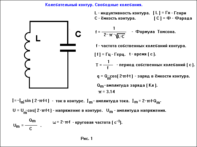 Частота индукции